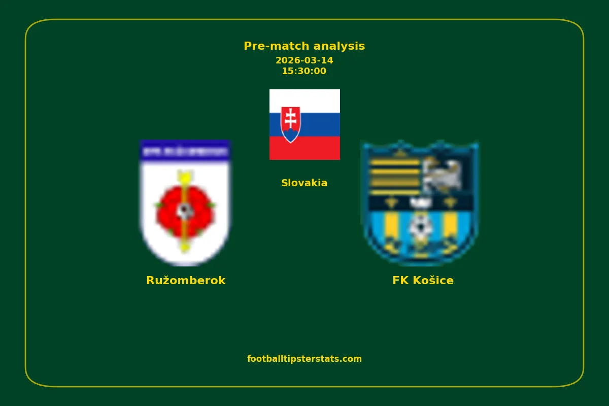 Pre-match analysis: Ružomberok vs FK Košice on 2026-03-14